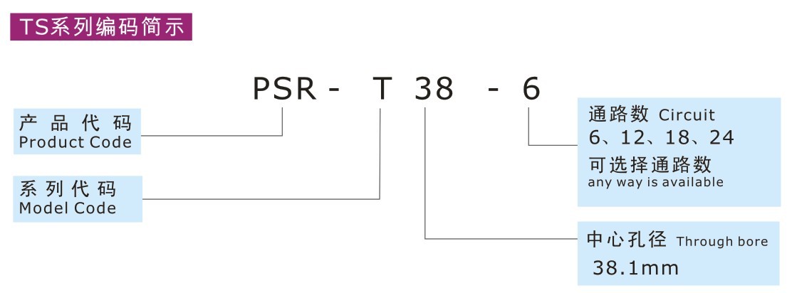 PSR-T38滑環(huán)訂貨號(hào)