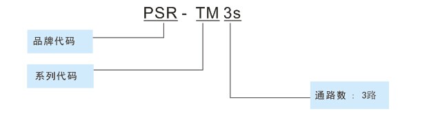 TM3S編碼簡(jiǎn)示圖