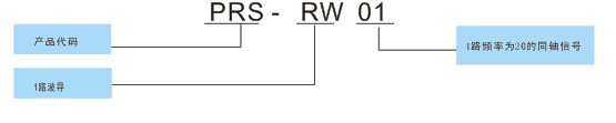 單路波導(dǎo)滑環(huán)編碼簡示