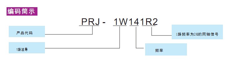 波導同軸滑環(huán)訂貨號