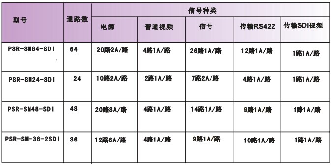 SDI飛機(jī)吊艙滑環(huán)